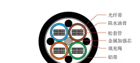 光纤内部结构