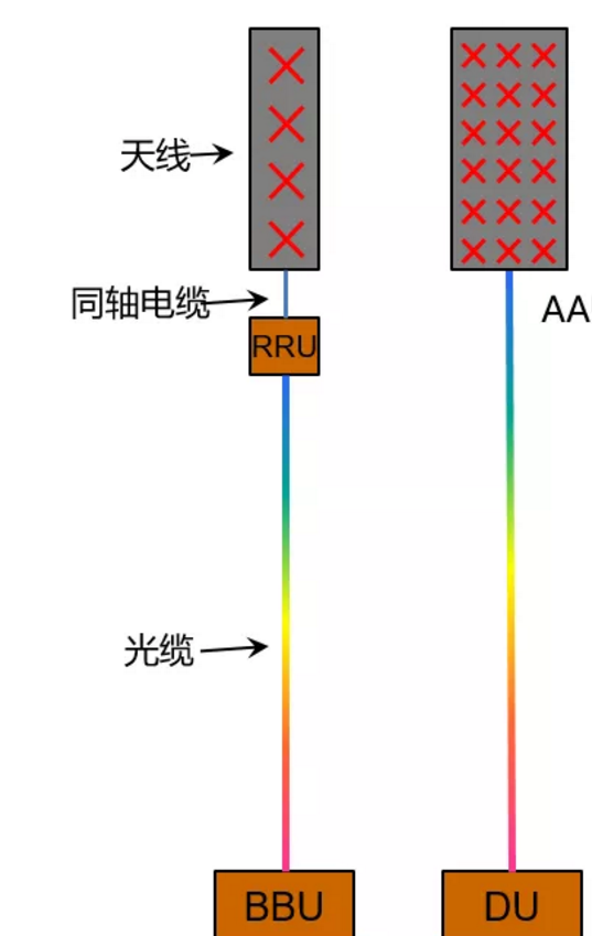 野战光缆现状